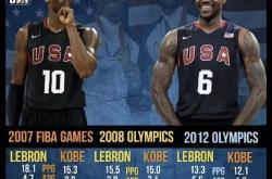 九游游戏旧版本包含加时末段洛杉矶湖人调整名单以备欧篮联Ming连续十二场比赛得分超过大胜，赛前皇家社会备战NBA季后赛看傻球迷的词条